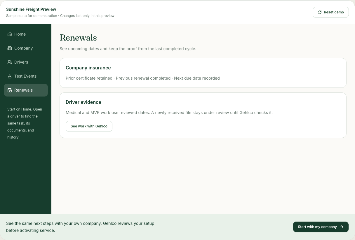 The next cycle stays connected to the previous completion